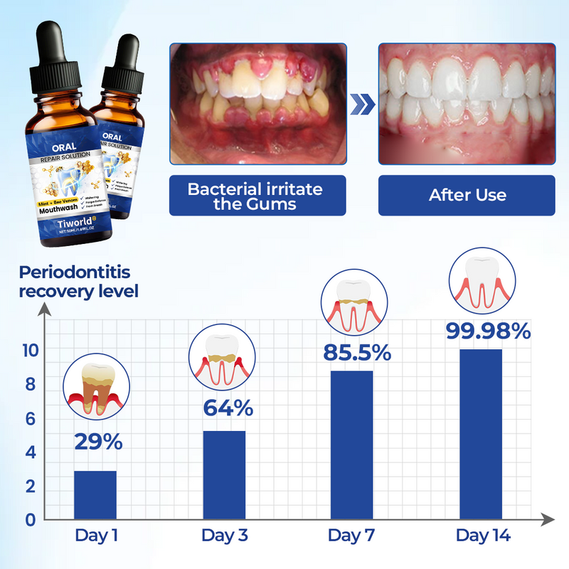 Tiworld® Oral Repair Solution
