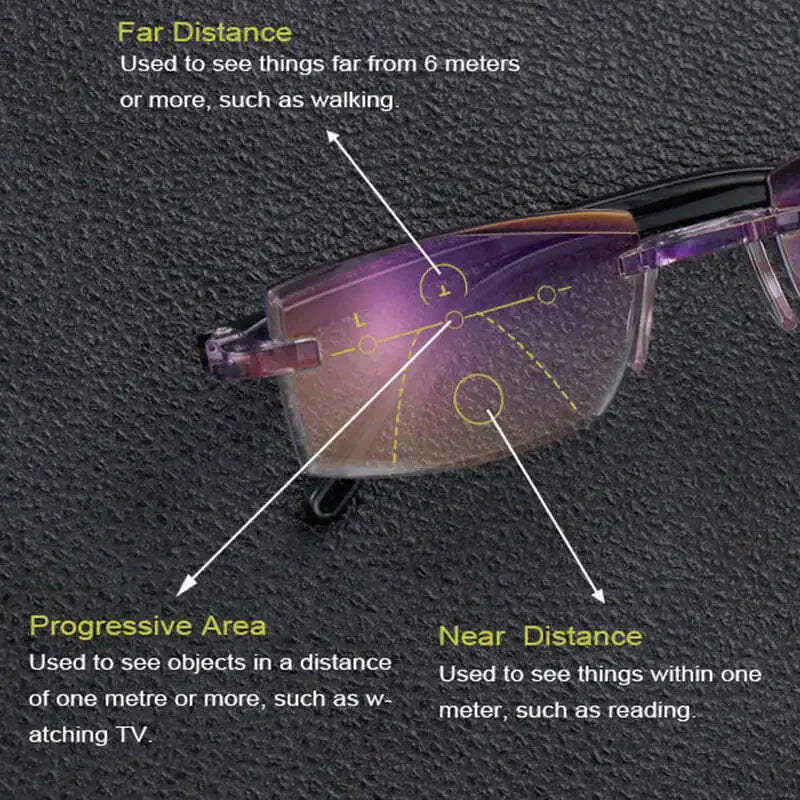 🎉🎉Christmas Sale, 70% Off💥High Hardness, Anti-Blue Light Reading Glasses for Near and Far Vision