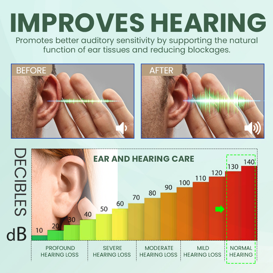 SEAGRIL Ear Care Drops Gentle Formula, Non-Irritating Gentle Formula, Easy to Use & Portable dealsforyoudays