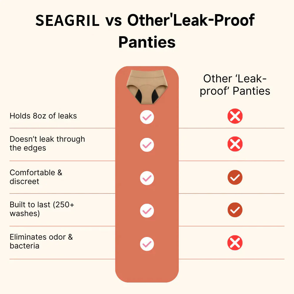 🎄Early Christmas Deal: 70% Off ｜SEAGRIL™ Leak-Proof Underwear That Won't Let You Down