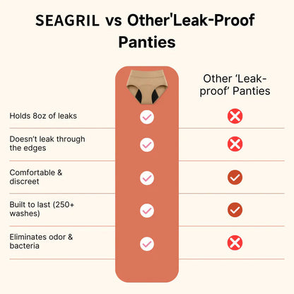 🎄Early Christmas Deal: 70% Off ｜SEAGRIL™ Leak-Proof Underwear That Won't Let You Down